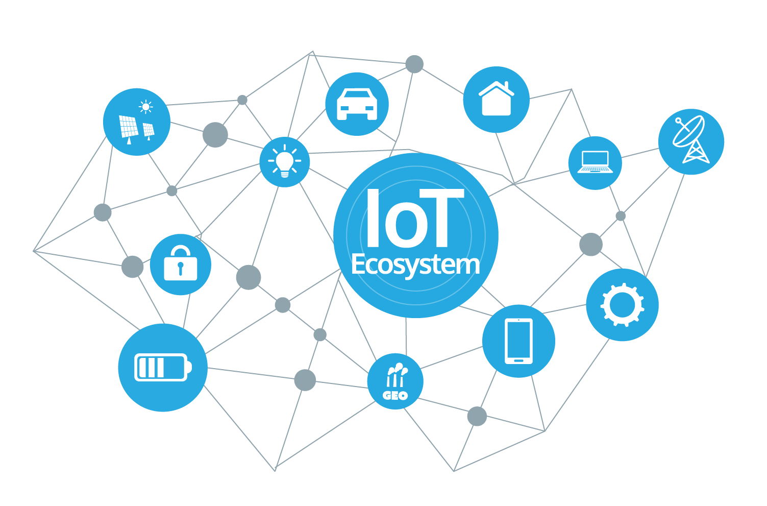Internet of Things